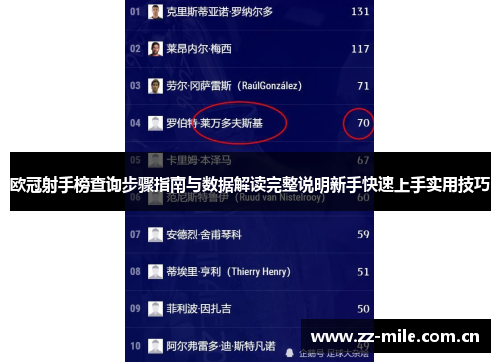 欧冠射手榜查询步骤指南与数据解读完整说明新手快速上手实用技巧